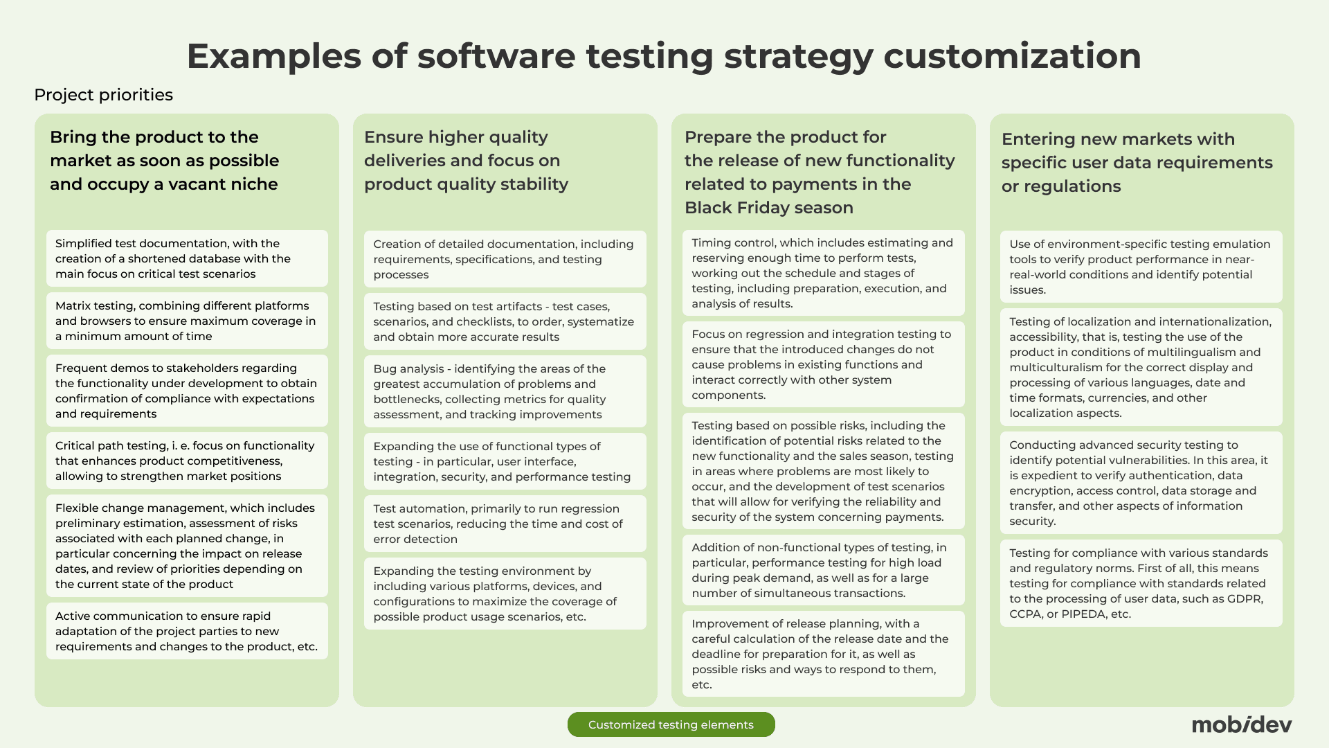Estratégias de Teste